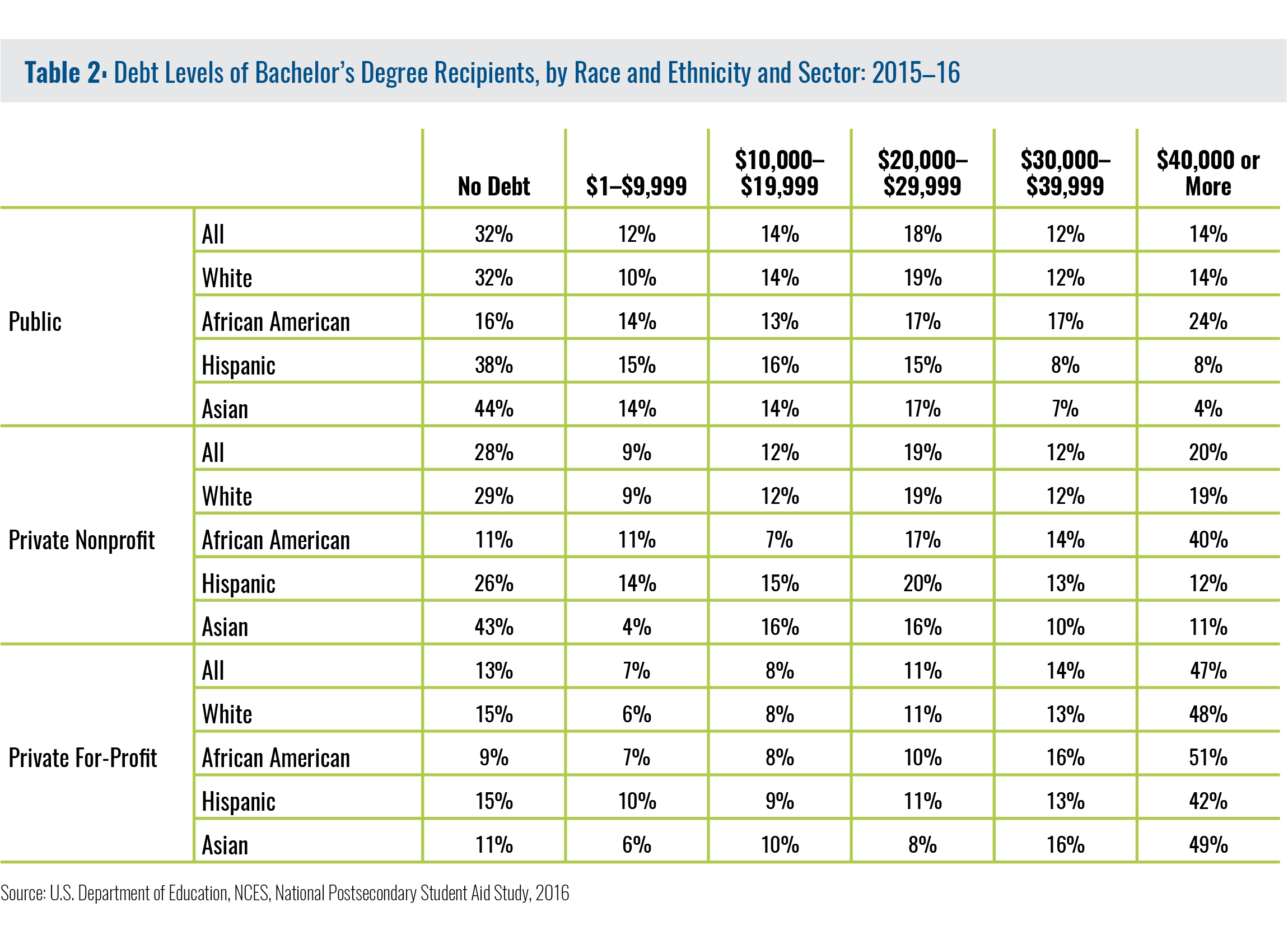 Progress Report - US Latinos and access to education